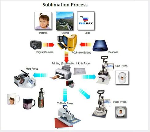 بطاقة عمل معدنية بحافة مستقيمة، تصعيد ذهبي، حرارة فارغة 100 قطعة. in Kuwait