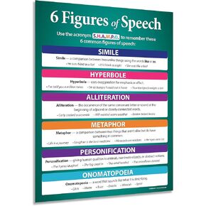 Safety Magnets Figures of Speech Poster, 17 x 22 in. Laminated, English Grammar Poster for Middle & High School Classrooms