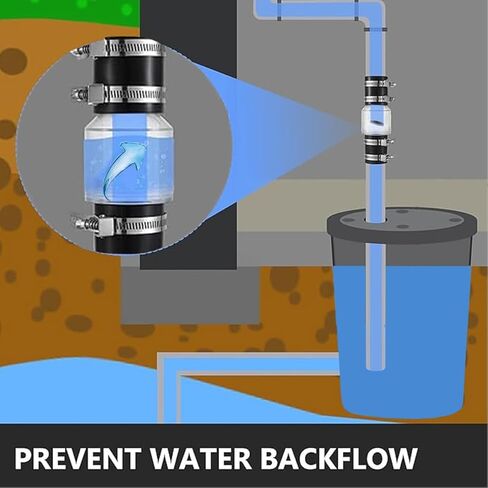 صمام فحص صامت 1-1/2 بوصة، صمام فحص مضخة مستنقع، زعنفة محملة بنابض لمنع التدفق الخلفي، صمام فحص صامت مع 4 مشابك من الفولاذ المقاوم للصدأ، زيادة العمر المتوقع لمضخة الحوض، يناسب أنبوب 1-1/2 بوصة in Kuwait