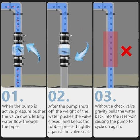 صمام فحص صامت 1-1/2 بوصة، صمام فحص مضخة مستنقع، زعنفة محملة بنابض لمنع التدفق الخلفي، صمام فحص صامت مع 4 مشابك من الفولاذ المقاوم للصدأ، زيادة العمر المتوقع لمضخة الحوض، يناسب أنبوب 1-1/2 بوصة in Kuwait