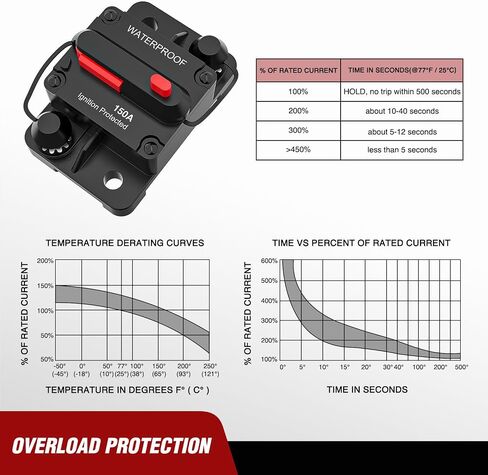 Nilight 30A Inline Circuit Breaker Resettable 12-24V DC Manual Reset Fuse Holder 3-15 AWG Overload Protection for Car Audio Sound Amplifier System RV Marine Boat Truck Solar Inverter in Kuwait