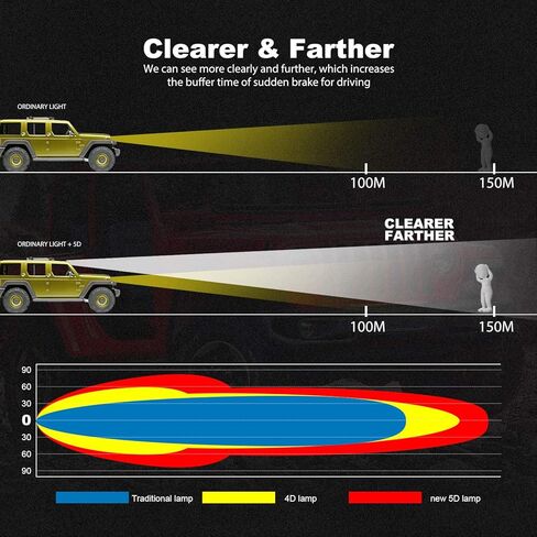 42" LED Light Bar Curved Triple Row 576W Light Bars Off Road Lights 2pc 4inch 60W Driving Fog Lamps with Rocker Switch Harness Wiring for Trucks Polaris ATV UTV Jeep Boats in Saudi Arabia