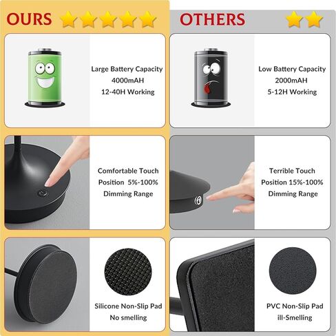 Cordless Table Lamp Rechargeable LED Battery Operated 4000mAh Table Lamp Touch Dimmable Lamp Outdoor Waterproof Portable Wireless Table Light for Dining Restaurant Bar Indoor/Outdoor Use(Black-2PC) in Kuwait