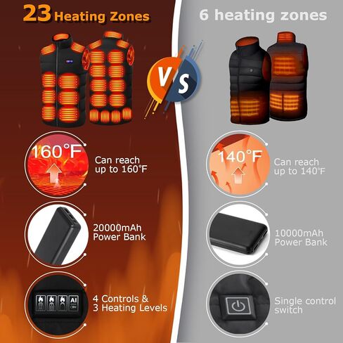Heated Vest, 23 Heating Zones, Men's Heated Vest with 20000mah 7.4V Battery Pack, Washable, Rechargeable in Saudi Arabia