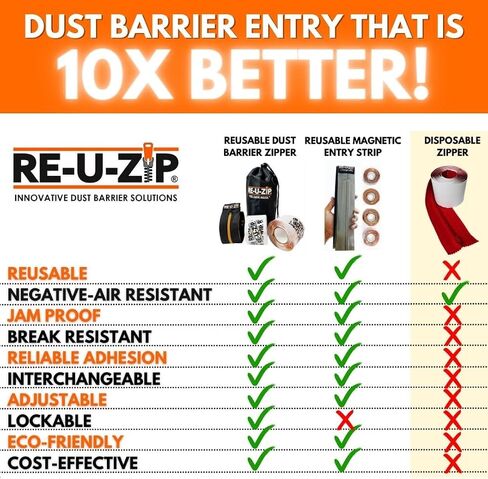 RE-U-ZIP® Heavy-Duty Reusable Dust Barrier Zipper | 6-Pack | Patented Hook & Loop System | Cost-Effective & Reliable | Lockable Safety Feature in Saudi Arabia