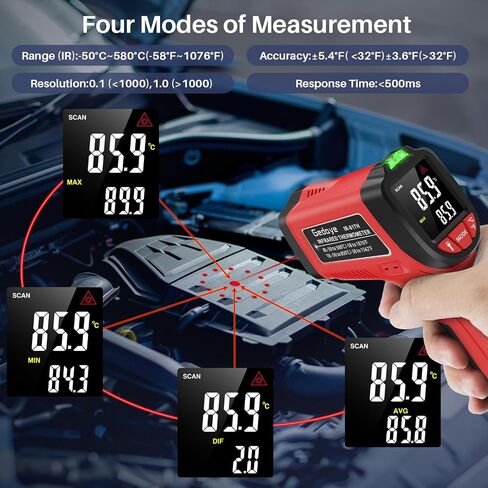 Infrared Temperature Gun, Gedaye Laser Thermometer with Laser Pointer 13:1, Meat Thermometer with Metal Probe, Adjustable Emissivity, Heat Temperature -58℉ to 1076℉ for Cooking Pizza Oven Grill Fridge in Kuwait