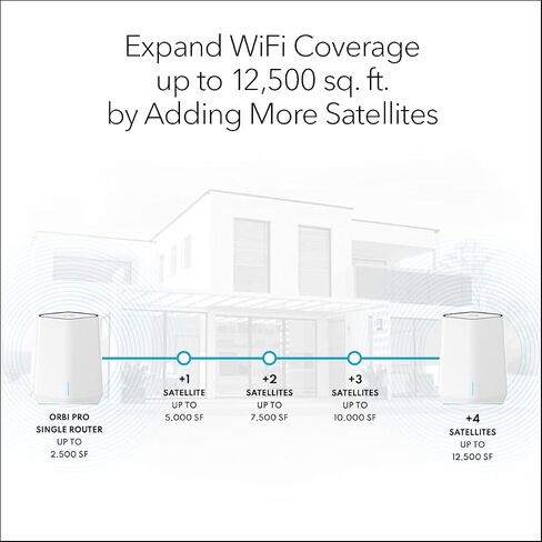 NETGEAR Orbi Pro WiFi 6 AX5400 نظام شبكي ثلاثي (SXK50-100NAS) in Kuwait