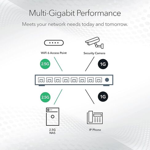 NETGEAR 8-Port 10G Multi-Gigabit Ethernet Unmanaged Switch (XS508M) - with 1 x 10G SFP+, Desktop or Rackmount, and Limited Lifetime Protection in Kuwait