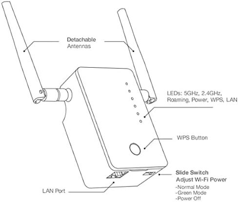 Edimax EW-7438RPn Mini New Version N300 Universal Wireless Range Extender/Wi-Fi Repeater/Wall Plug/Ethernet Port , White in Kuwait