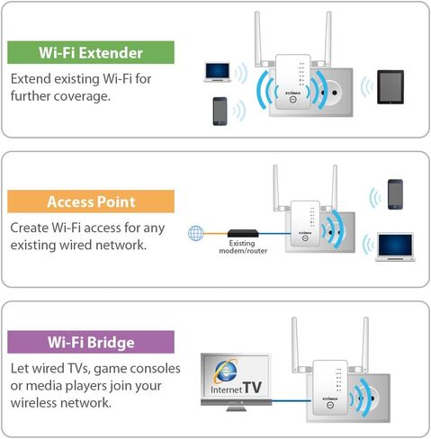 Edimax EW-7438RPn Mini New Version N300 Universal Wireless Range Extender/Wi-Fi Repeater/Wall Plug/Ethernet Port , White in Kuwait