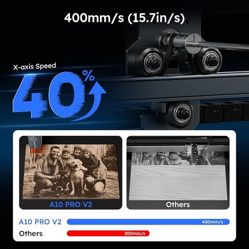 ATOMSTACK Swift 12W Laser Engraver, Swift 12W Laser Cutter, 0.06mm High Accuracy Laser Engraving Machine for Wood and Metal, Dark Acrylic, Glass, Leather in Saudi Arabia