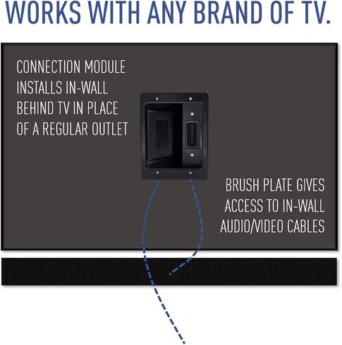 Legrand-On-Q HT2102WHV1 Flat Panel TV Connection Kit, White in Kuwait