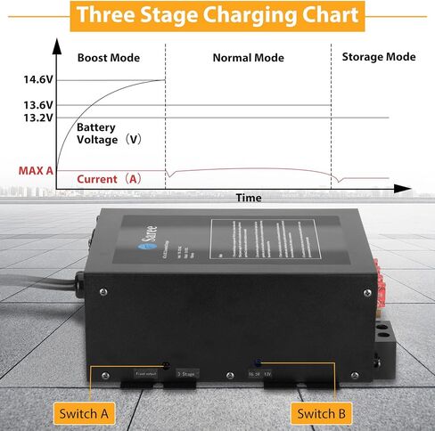 PM4 45A RV Power Converter with Built-in 4 Stage Smart Battery Charger for 110V AC to 12V DC Power Converter, with Adjustable Output of 13.2V to 14.6V, Suitable for Charging in Various Scenarios in Kuwait