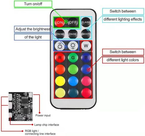 مجموعة إضاءة LED متوافقة مع Lego Jazz Quartet، وإضاءة التحكم عن بعد BrickBling RGB المتوافقة مع Lego 21334 (لا يوجد نموذج متضمن) in Kuwait