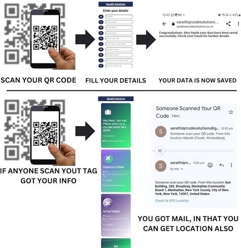2 Smart Luggage Tags with Email Alert and Customizable Trip Details. Privacy Protected, Suitable for Every Type of Luggage Bags. (Passport) in Saudi Arabia