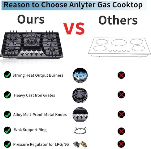 موقد غاز Anlyter 30 بوصة، 5 شعلات موقد غاز مدمج من الفولاذ المقاوم للصدأ، موقد غاز LPG/NG قابل للتحويل، موقد غاز مزدوج مغلق بالوقود in Kuwait