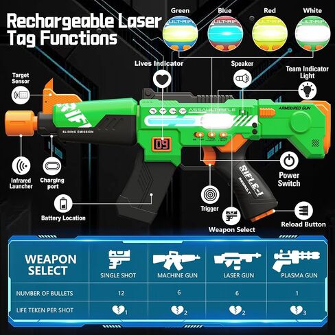 Rechargeable Laser Tag Guns Set of 4 with LED Digital Multi-Functional Vests Birthday Gifts Toys for Kids Boys Girls 8 9 10 11 12+ Years Old Christmas in Saudi Arabia