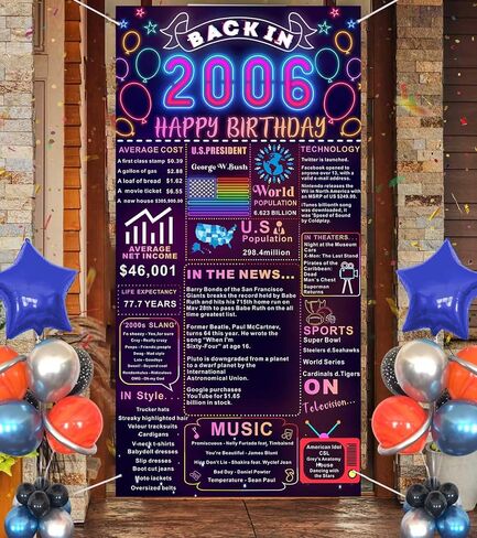 مرة أخرى في عام 2006، زينة عيد الميلاد الثامن عشر، عيد ميلاد سعيد الثامن عشر، خلفية راية عيد ميلاد عتيقة منذ 18 عامًا، ديكور هدايا الثامن عشر للصبي والفتاة، لوازم حفلات عيد الميلاد الثامن عشر، نيون in Kuwait