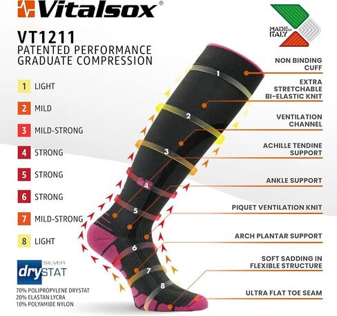 Vitalsox Patented Graduated Compression Socks in Kuwait