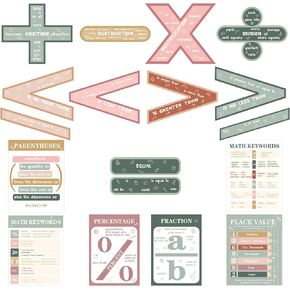 Geyoga 15 Pcs Boho Educational Math Posters Set Large Math Symbol Posters for Elementary Middle School Addition Subtraction Multiplication Division Math Keywords Posters Classroom Wall Decoration