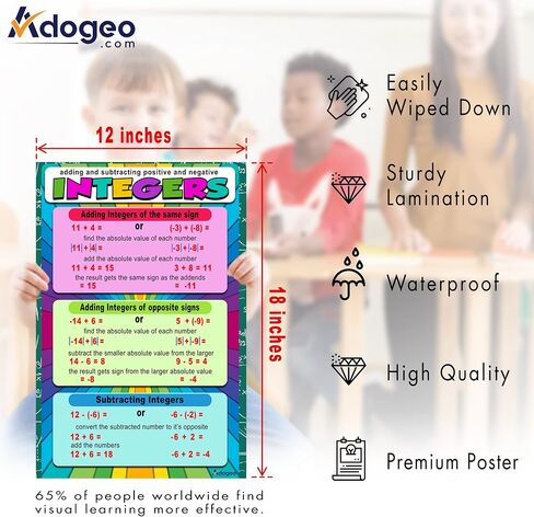 8th Grade Math Posters for Classroom, Middle School Math Posters for Classroom, Math for High School, Math Classroom Posters, Positive & Negative Integers Poster Homeschool Decoration School 12x18 in Saudi Arabia
