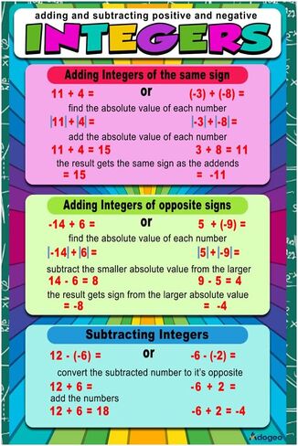 8th Grade Math Posters for Classroom, Middle School Math Posters for Classroom, Math for High School, Math Classroom Posters, Positive & Negative Integers Poster Homeschool Decoration School 12x18 in Saudi Arabia