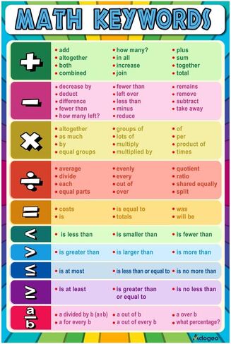 8th Grade Math Posters for Classroom, Middle School Math Posters for Classroom, Math for High School, Math Classroom Posters, Positive & Negative Integers Poster Homeschool Decoration School 12x18 in Saudi Arabia