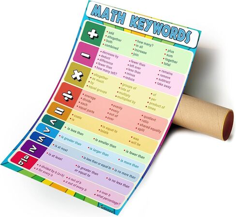 8th Grade Math Posters for Classroom, Middle School Math Posters for Classroom, Math for High School, Math Classroom Posters, Positive & Negative Integers Poster Homeschool Decoration School 12x18 in Saudi Arabia