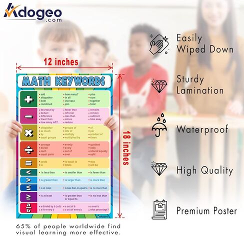 8th Grade Math Posters for Classroom, Middle School Math Posters for Classroom, Math for High School, Math Classroom Posters, Positive & Negative Integers Poster Homeschool Decoration School 12x18 in Saudi Arabia