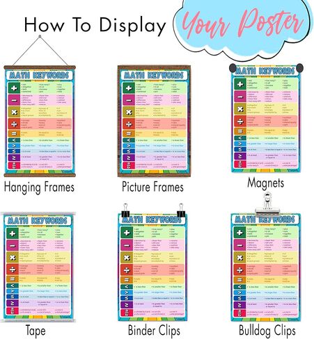 8th Grade Math Posters for Classroom, Middle School Math Posters for Classroom, Math for High School, Math Classroom Posters, Positive & Negative Integers Poster Homeschool Decoration School 12x18 in Saudi Arabia