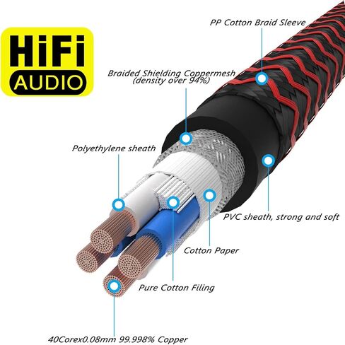 Preffair Audio/Video RCA Wires with Copper Silver Plated Conductor Cable Male to Male RCA Connectors Shielded Interconnect Cables/2 Pcs (3.3FT/1M, Silver Plated) in Kuwait