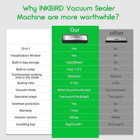 Food Sealer Vacuum Sealer Machine 10-In-1 with Full Starter Kit Built-in Cutter and Bag Storage(Up to 20ft), INKBIRD Moist/Dry/Pulse/Canister/Seal Food Vacuum Sealer Machine with Sealer Bag*5 (8"*11.8") and Bag Roll*1 (11"*118"), Sealing Strip & Foam Gask in Saudi Arabia