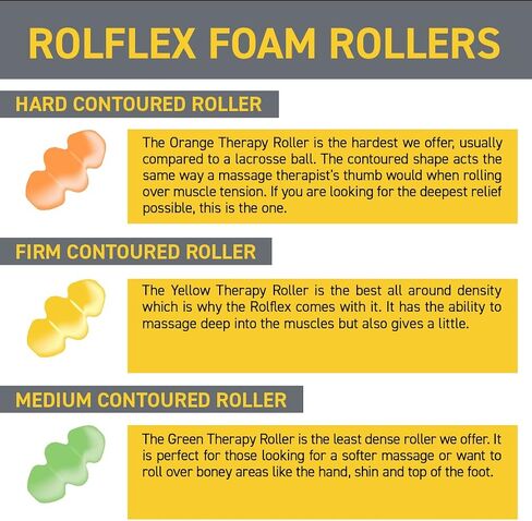 Arm & Leg Massager - Forearm & Calf Roller - Tennis & Golfer's Elbow, Carpal Tunnel, Tendonitis, Wrist, Hand, Calf, Foot, & Thigh Relief - Trigger Point - Active & Myofascial Release in Kuwait