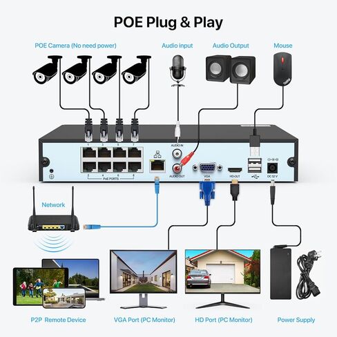 كاميرا SV3C 4K POE IP خارجية، كاميرا أمان POE بدقة 8 ميجابكسل مع زاوية واسعة 120 درجة، كشف الحركة الذكي، رؤية ليلية بالأشعة تحت الحمراء/اللون، صوت ثنائي الاتجاه، غلاف معدني، RTSP، سجل بطاقة SD، متوافق مع Onvif (سلكي) in Saudi Arabia