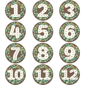 Ctosree 12 Pcs Student Numbers Classroom Math Multiplication Poster Eucalyptus Decorations Cutouts Circle Wood Grain Cutouts Round Numbers Posters for Bulletin Board Accents Toddler Kids Classroom
