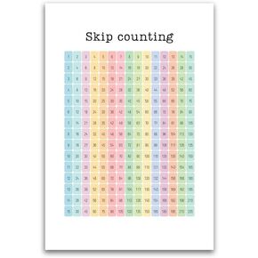 Skip Counting Chart Poster - Educational For Gradeschool Homeschool Classoom - 12 x 18 Inch Premium Gloss Poster - For Classrooms Dorms And Home Decor - Made in USA - FHJP0492
