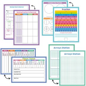 Lachilly Double Sided Dry Erase Handwriting Practice Board Multiplication and Division Board, 2-Digit Multiplication, Long Division, Home School Classroom Students Math Manipulatives Teaching Aids