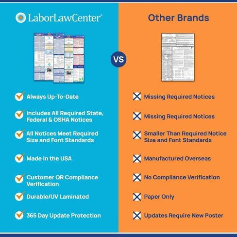 Updated 2023 California State & Federal Labor Law Poster- Includes Current April FLSA, FMLA, and EPPA Updates- OSHA Workplace Compliant & Required- UV Laminated & Waterproof - 25" x 39" (English) in Kuwait