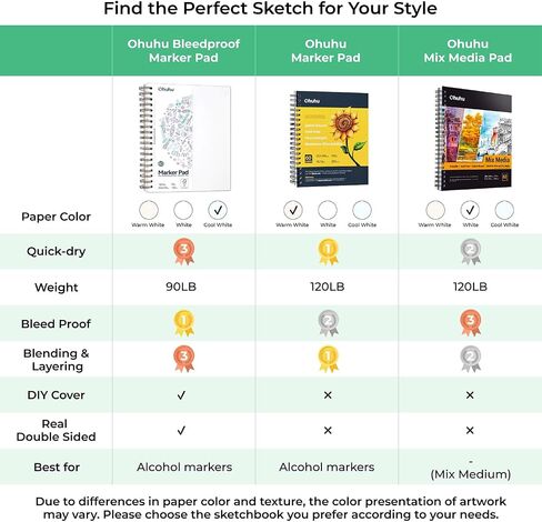 Ohuhu Double Sided Marker Pads Art Sketchbook Bleedproof - 8.3x8.3 Square Paper Size - 90LB/150GSM Smooth Drawing Paper - 60 Sheets/120 Pages, Spiral Bound Sketching Book for Alcohol Markers Christmas in Saudi Arabia