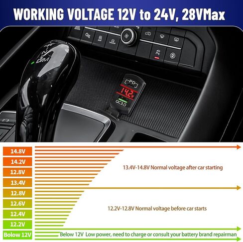 Rocker Switch USB Type C Charger with 2024 New Updated Ammeter and Voltmeter Universal Fits Rocker Switch Panel 12V 24V Dual USB Charging Port for RV Cars Marine Boats ATVs Trailers in Kuwait