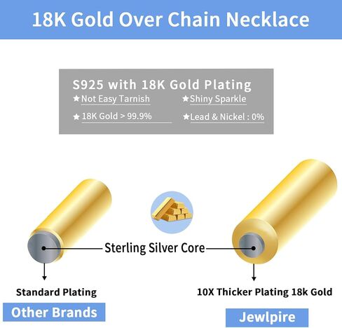 Jewlpire 925 Sterling Silver Chain Necklace Chain for Women Girls 1.1mm Cable Chain Necklace Upgraded Spring-Ring Clasp - Thin & Sturdy - Italian Quality 16/18/20/22/24 Inch in Saudi Arabia