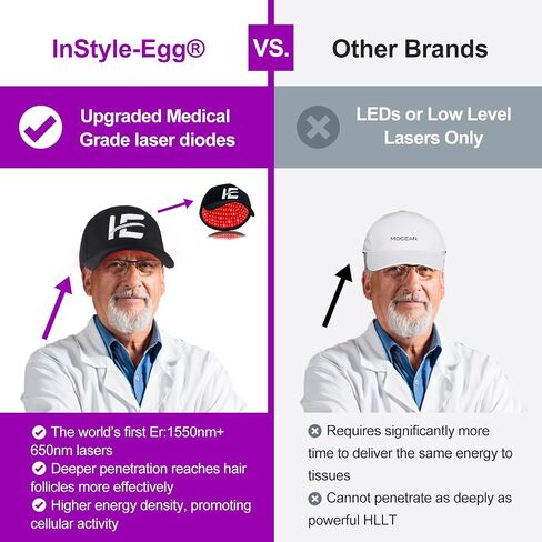 Instyle-Egg 272 Laser Cap for Hair Growth, FDA Cleared Hair Regrowth System for Men/Women, Scalp Treatment to Stop Hair Loss and Regrows Thinning Hair, Low Level Laser Therapy w/Medical Grade Lasers in Saudi Arabia