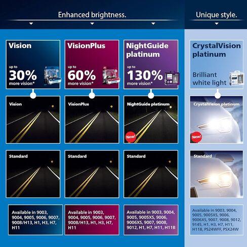 Philips H7 VisionPlus Upgrade Headlight Bulb with up to 60% More Vision, 1 Pack in Saudi Arabia