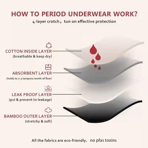3PCS Period Panties for Women Teens Girls, Absorbent Underwear Postpartum Underwear Panty in Saudi Arabia