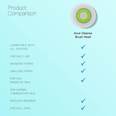Brushmo Facial Cleansing Brush Heads compatible with Revitalizing Cleanse Brush Head, 4 pack in Saudi Arabia