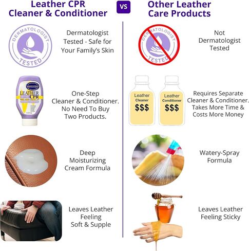 Leather CPR Cleaner & Conditioner 5 Inch Round Lint-Free Microfiber Applicator. Covers Leather Surfaces Quickly and Easily While Using Less Cream. Finger Pocket Provides Firm Grip. Washable & Reusable in Saudi Arabia