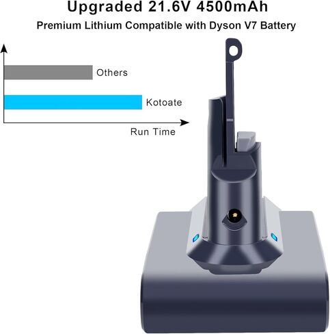 استبدال بطارية kotoate 21.6 فولت 4500 مللي أمبير في الساعة V7 لبطارية دايسون V7 SV11 V7 رأس المحرك V7 الحيوان V7 Trigger V7 المطلق V7 حساسية HEPA للسيارة + القارب، بطارية فراغ لاسلكية منفوشة، مع 2 مرشحات in Kuwait