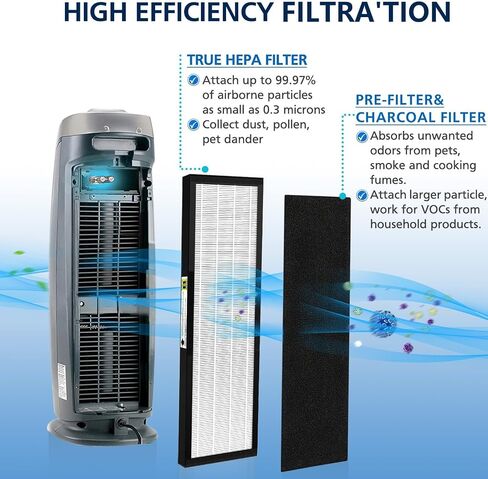 فلتر بديل FLT4850PT True HEPA من Cabiclean متوافق مع جهاز تنقية الهواء المعالج النقي من الجراثيم للحيوانات الأليفة، AC4900، AC4825، AC4850PT، CDAP4500، AC4300، AC4300BPTCA، AP2200CA، BXAP148 in Kuwait
