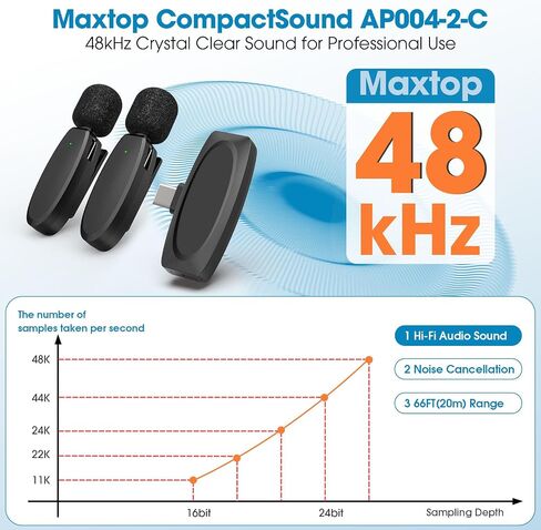 MAXTOP 3 in 1 Mini Microphone Wireless Lavalier Microphones for iPhone, Android and Camera- 2.4G Cordless Double Mics with Noise Reduction-Professional Video Recording Lav Mic for Interview, Vlog in Kuwait