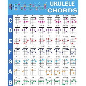 Ukulele Chords Poster, An Educational Reference guide for Ukulele Players and Teachers, Printed on Waterproof, Non-Tearing, Polypropylene Paper, Size: 24"x 30"